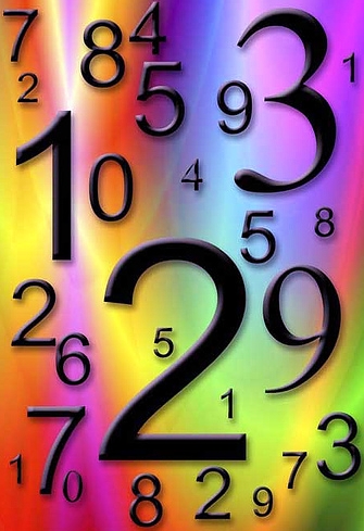 Numerology Charting
