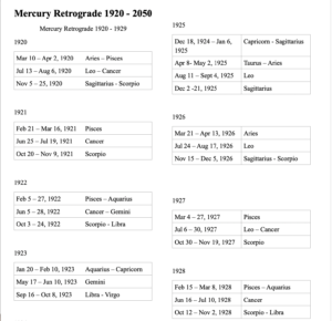 How Long is Mercury in Retrograde? by Elizabeth (Liz) Muschett
