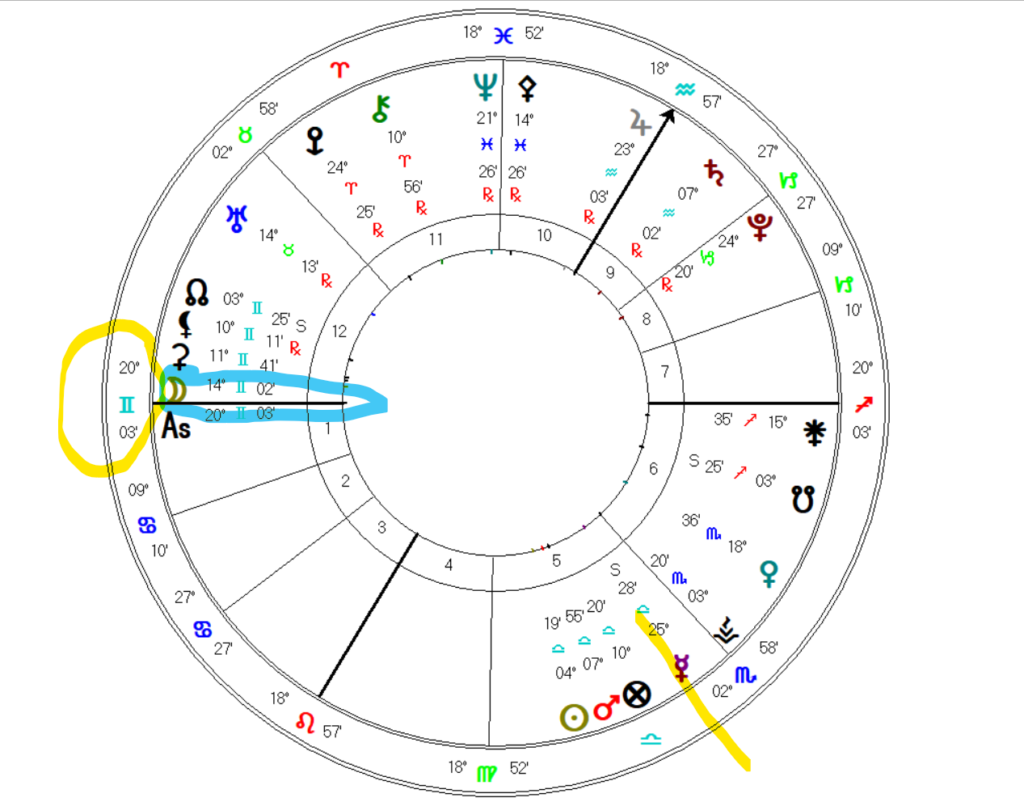 Mercury Retrograde in Libra