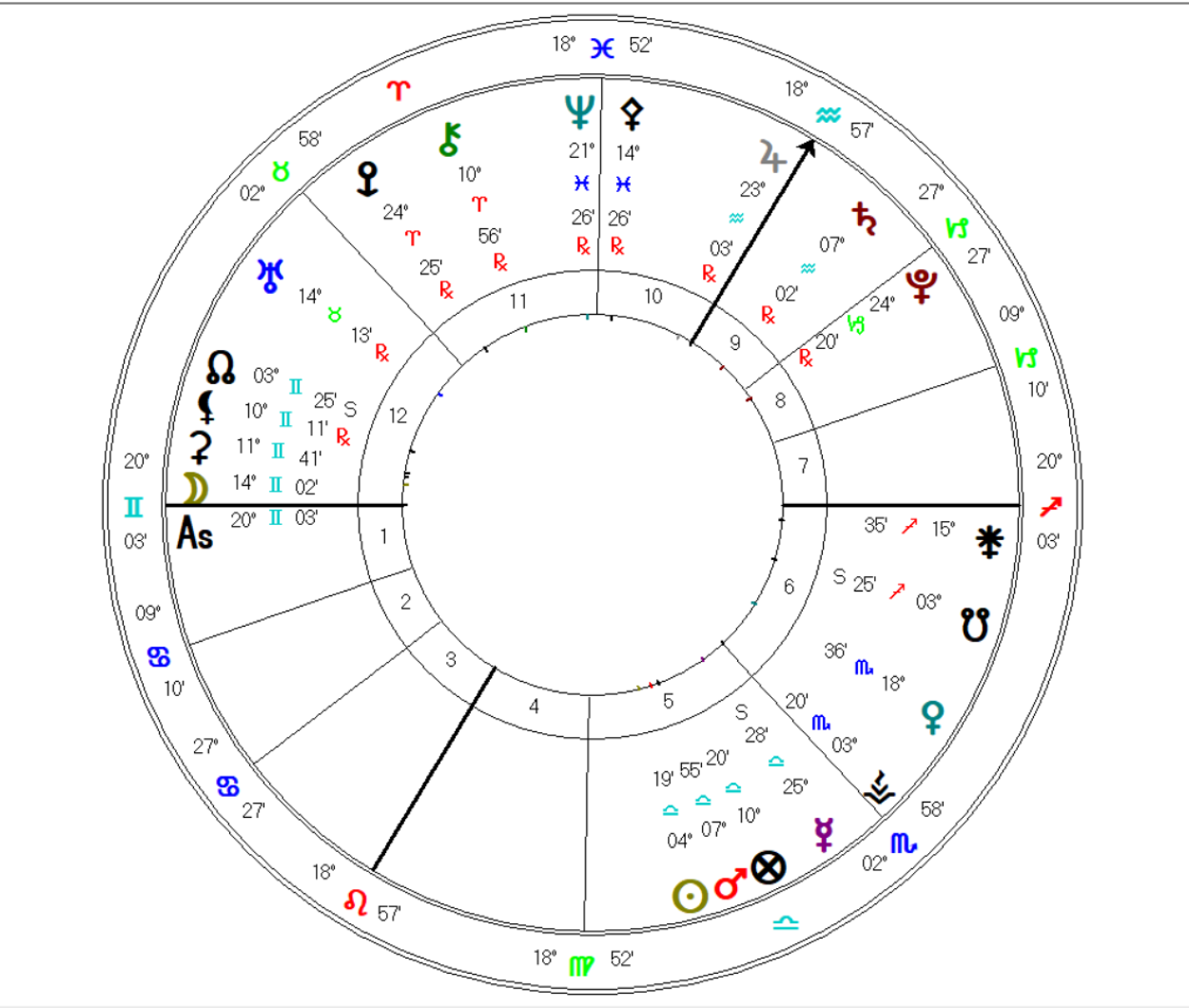 Mercury Retrograde in Libra by Astrologer Elizabeth Liz Muschett