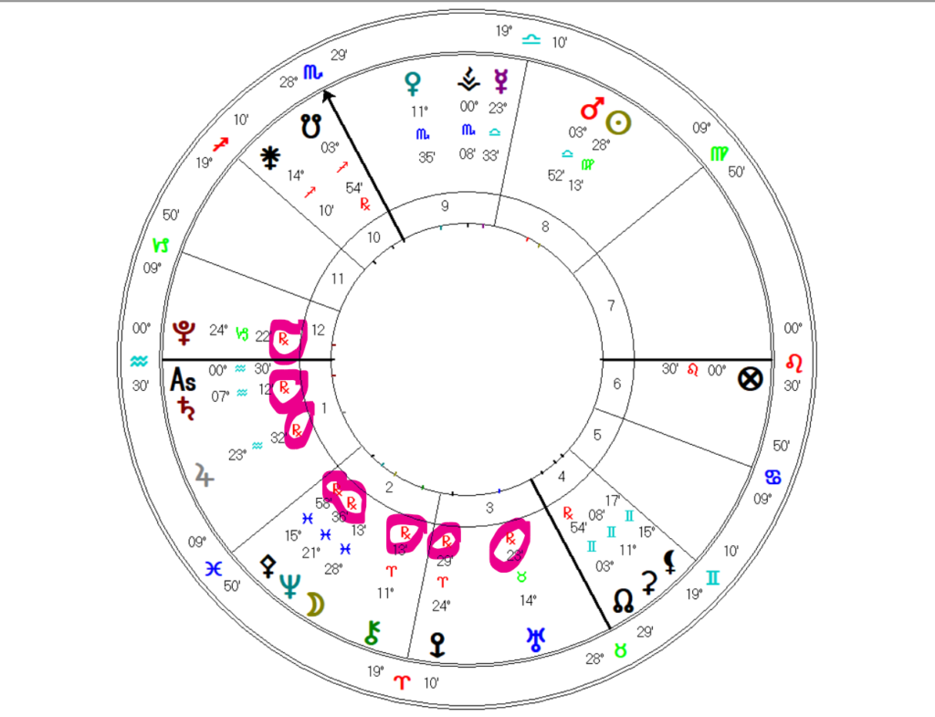 Pisces Full Moon 2021 Retrograde planets