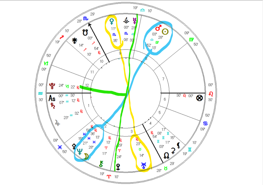 Pisces Full Moon 2021 Astrology Chart