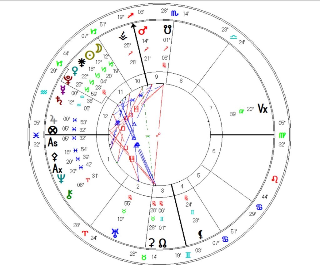 Capricorn New Moon 2022