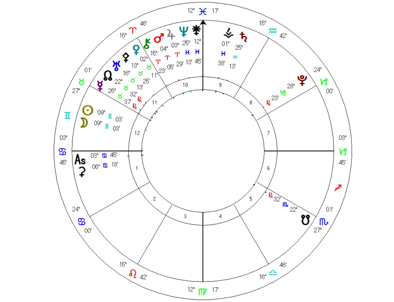 Gemini New Moon 2022 by Astrologer Elizabeth Liz Muschett