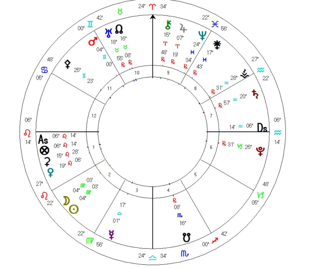 Virgo New Moon 2022, Astrology Chart Washington DC