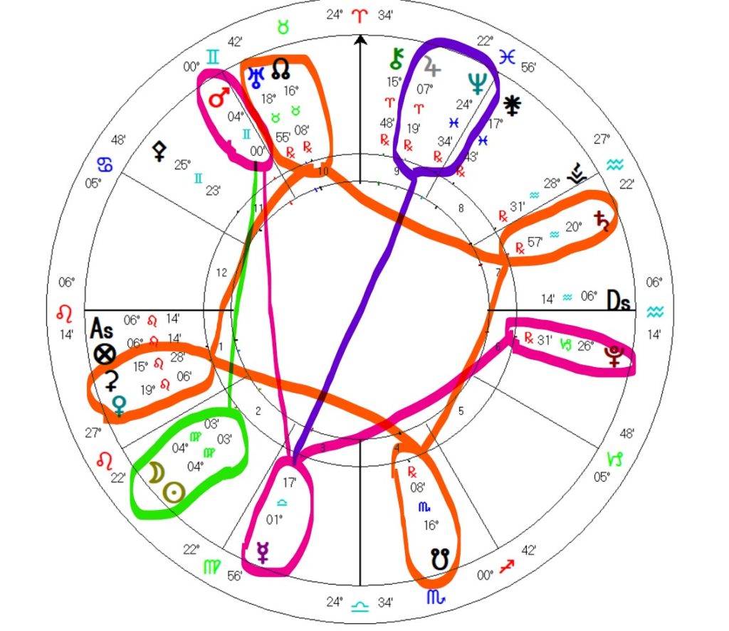 Color Coded Virgo New Moon Astrology Chart