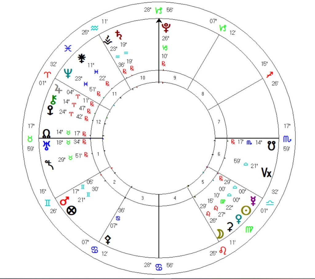 Autumn Equinox 2022 Astrology chart