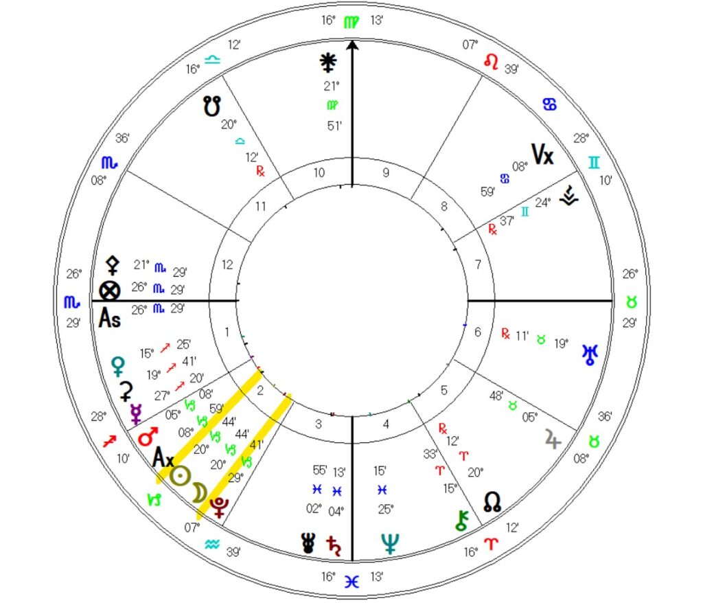 Capricorn New Moon 2024 Chart