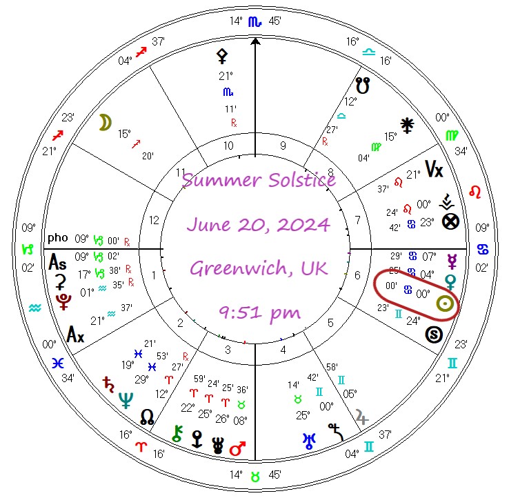 Astrology Classes & Events