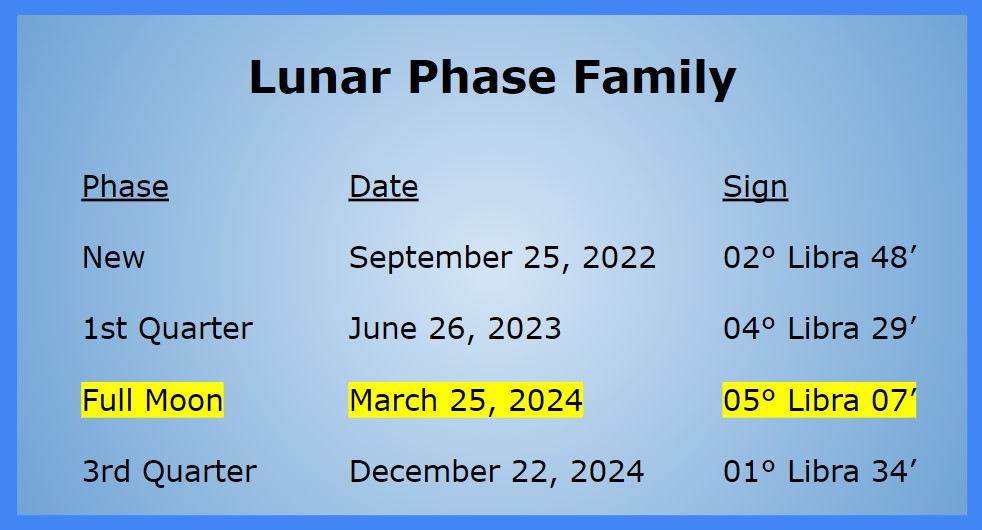 Libra Full Moon 2024