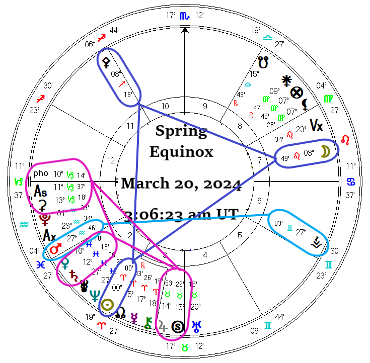 Spring Equinox 2024 By Astrologer Elizabeth Liz Muschett