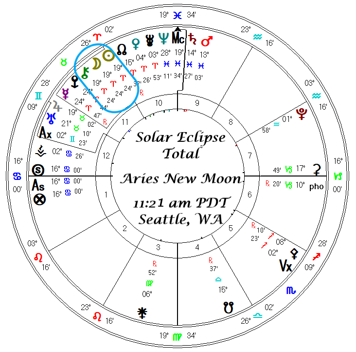 Aries New Moon 2024