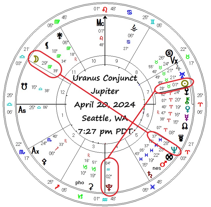 Uranus Jupiter Conjunction Taurus By Astrologer Liz Muschett