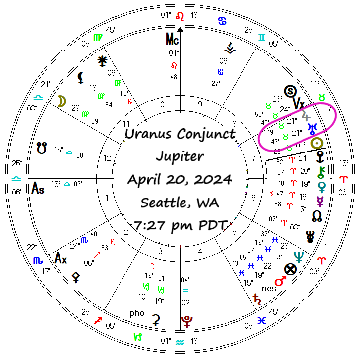 Uranus Jupiter Conjunction Taurus