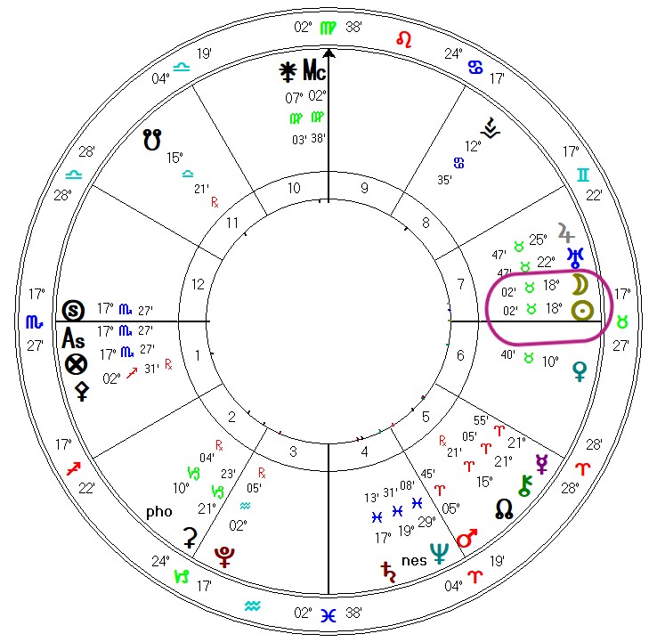 Taurus New Moon 2024