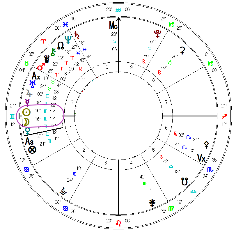 Gemini New Moon 2024