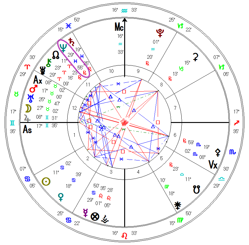 Neptune Retrograde Pisces 2024 By Astrologer Liz Muschett