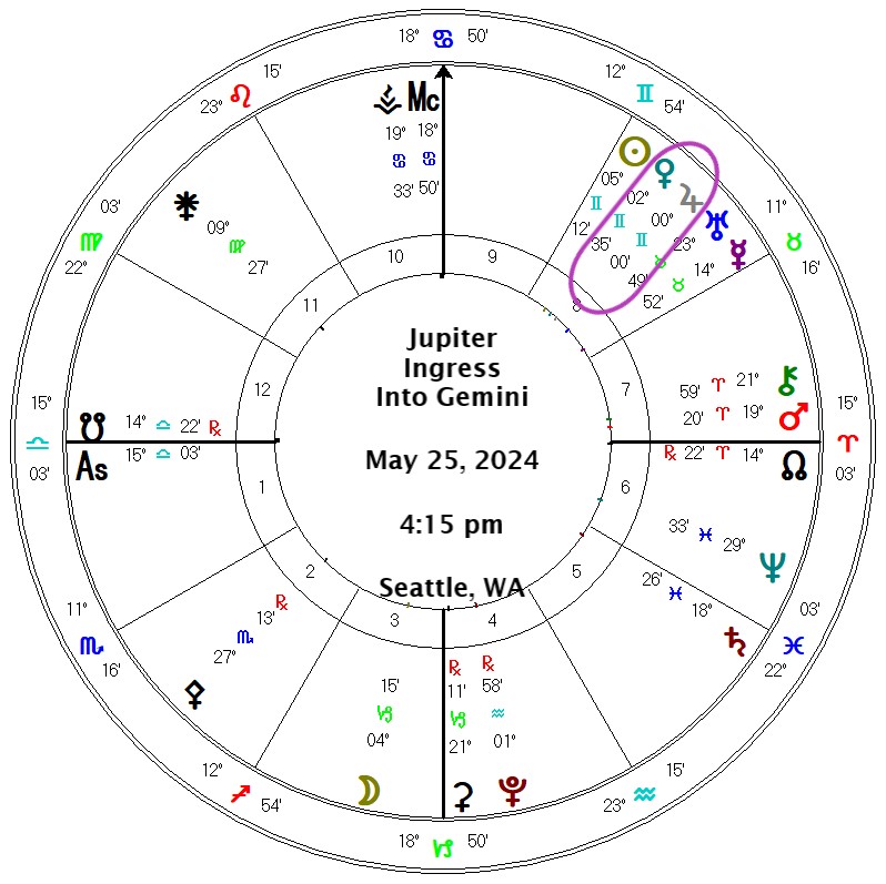 Venus Jupiter Ingress Gemini