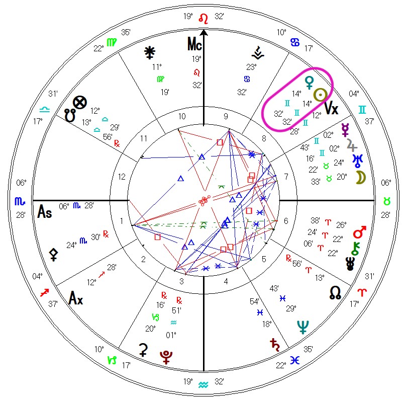 Venus Star Point Gemini