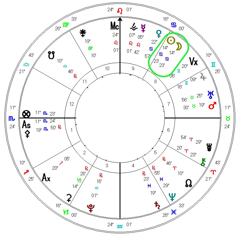 Astrology Forecast July 2024