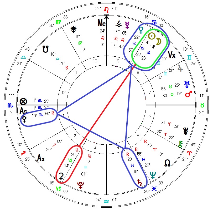 Astrology Forecast July 2024