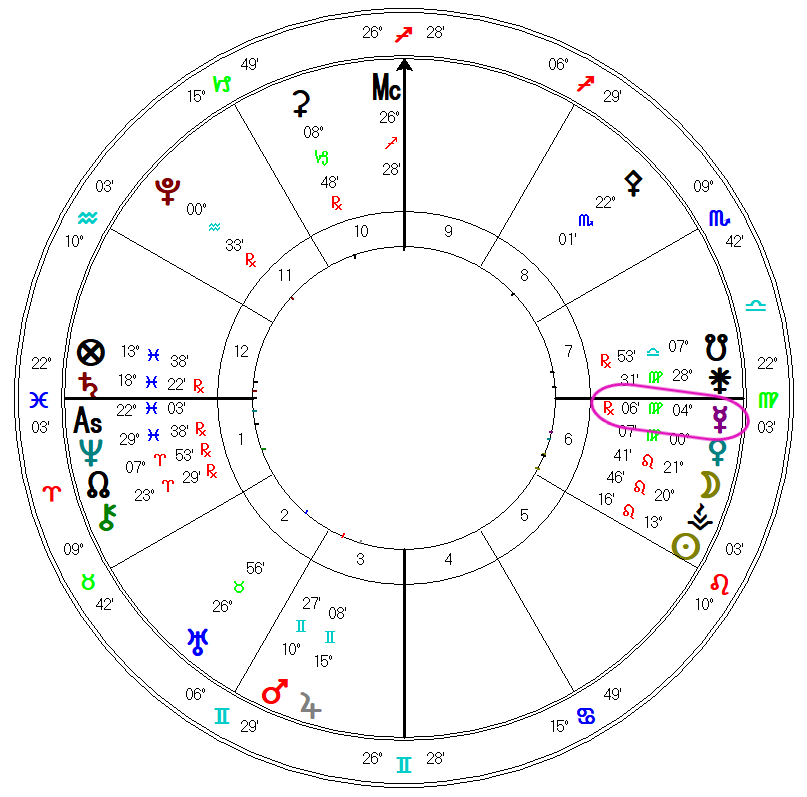 Mercury Retrograde August 2024