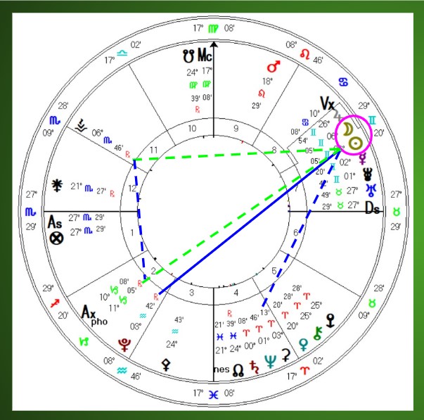 Gemini New Moon 2025