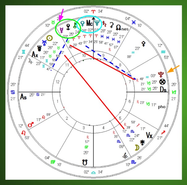 Astrology Highlights May 2025