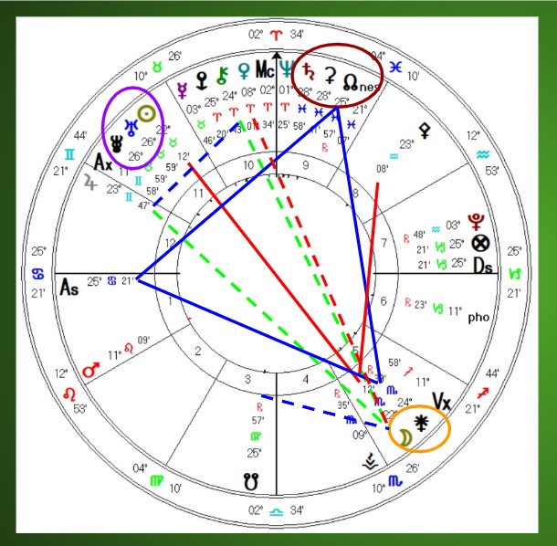 Scorpio Full Moon 2025