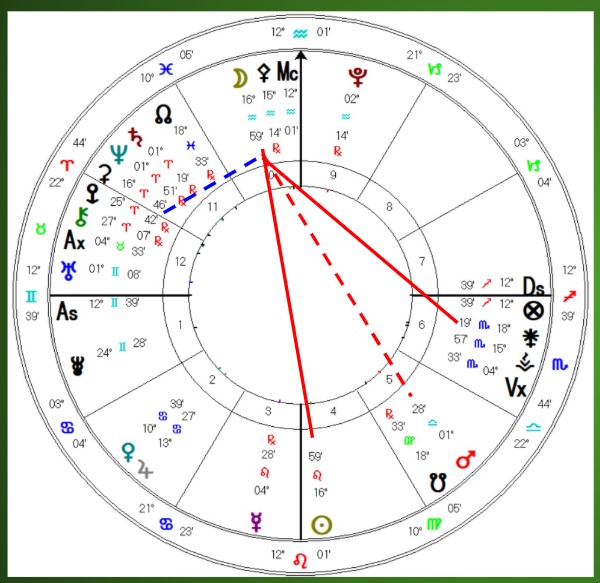 Astrology Highlights August 2025