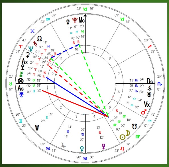 Astrology Highlights August 2025